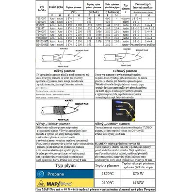 BZM TS8000CF Horák JUMBO+2 kartuše PRO-MAX v kufri