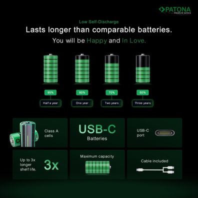 PATONA - SADA 4x Batéria AAA/LR03 Li-Pol 500mAh 1,5V s USB-C nabíjaním