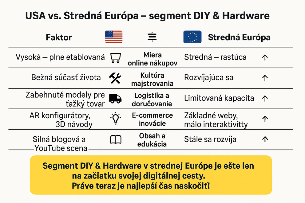DIY a Hardware: Skrytý gigant e-commerce trhu, ktorý by ste nemali prehliadnuť