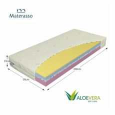 KONDELA Tempo Comfort penový matrac 90x200 cm biela