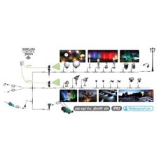 LED Pásik EASY CONNECT LED/14,4W/230V 3m IP67 teplá biela