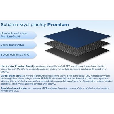 Marimex | Zimná krycia plachta PREMIUM pre kruhové bazény 3,05 m | 10421028