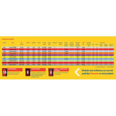 Floorwise Podložka pod koberec  Pinnacle (role 11 m2) - 133x824 (rola 11 m2) cm