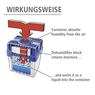 Pohlcovač vlhkosti - Wenko