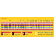 Floorwise Podložka pod koberec  Prima (role 15 m2) - 137x1100 (rola 15 m2) cm