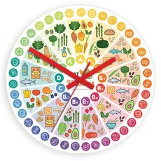 ModernClock Nástenné hodiny Vitamíns farebné