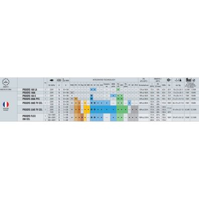 Zvárací stroj GYS PROGYS 180A s LCD MASTER 9/13 G IRON kuklou a príslušenstvom