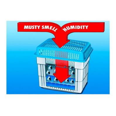 Pohlcovač vlhkosti Humidity killer – Wenko