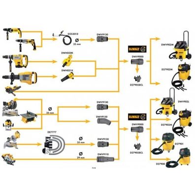 Univerzálny adaptér 35 na 35 mm hadicu proti pretáčaniu pre odsávací systém DWH DeWALT DWV9000