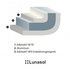 Rajnica Sirius Triply Ø 10 cm - 601155