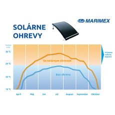 Marimex | Solárny ohrev Slim 3000 | 10741074
