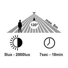 Ecolite ZLM7002/PIR-CR- LED Vonkajšie svietidlo so senzorom RITA LED/12W/230V IP65