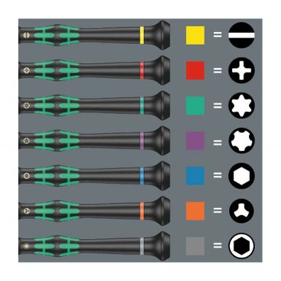 Wera 118020 Krížový skrutkovač PH 00x60 mm na použitie v elektronike Kraftform Micro typ 2050