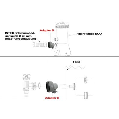 Marimex | Adaptér B na prepojenie bazénov Intex (2 ks) | 10624281