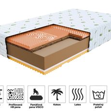 Wilsondo Kokosový matrac Sandra 140x200 Poťah: AloeVera (príplatkový poťah)